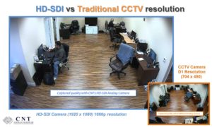 CCTV Surveillance security system